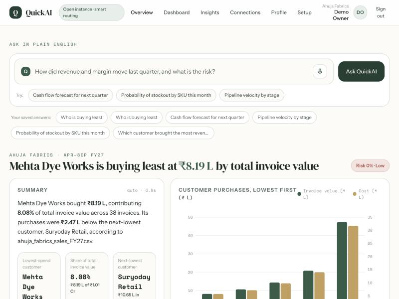 QuickAI overview insight card showing a summary, key metrics, risk read and chart for a business question