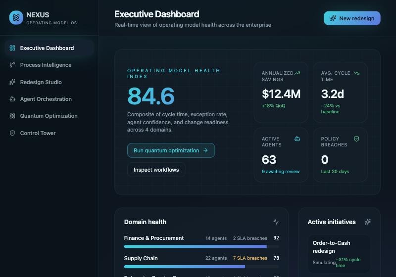 NEXUS operating-model health dashboard showing the health index, savings and domain health